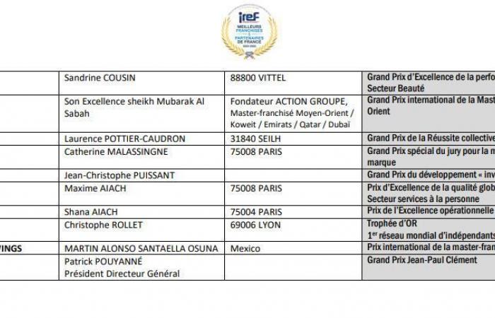 Entdecken Sie die Gewinner des 37. IREF-Wettbewerbs „Beste Franchisenehmer und Partner in Frankreich“ 2024-2025