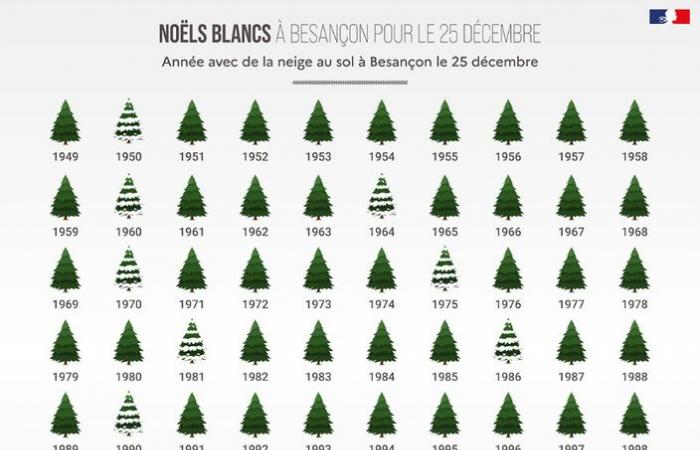 Ist bis Weihnachten weiterer Schneefall möglich? 25.11.2024