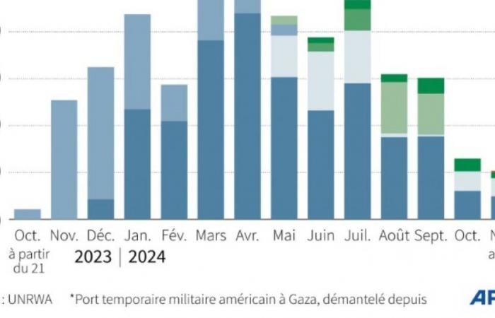 Israel muss am Dienstag über ein Waffenstillstandsabkommen mit der Hisbollah entscheiden: Nachrichten