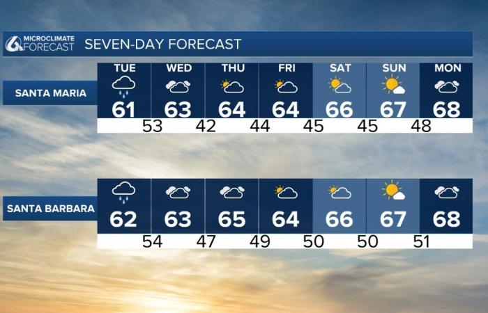 Von feucht bis sonnig wird der Regen vor Thanksgiving nachlassen