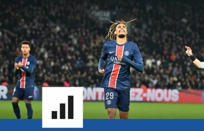 Die verrückten Statistiken über die Ineffizienz von PSG, dem Team, das in der Champions League am meisten unterdurchschnittlich abschneidet