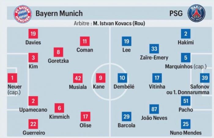 Bayern München / PSG: Die voraussichtlichen Aufstellungen