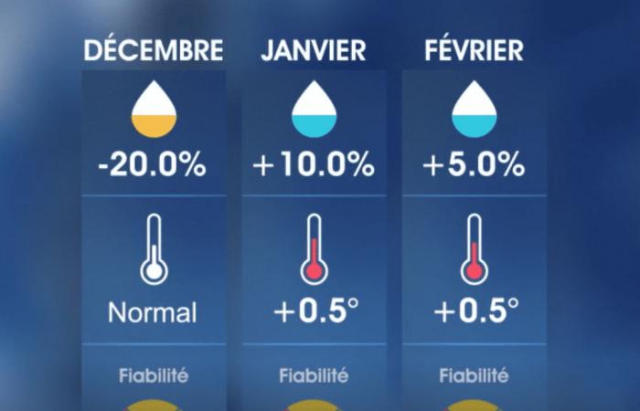 Details zu Kälte und Regen