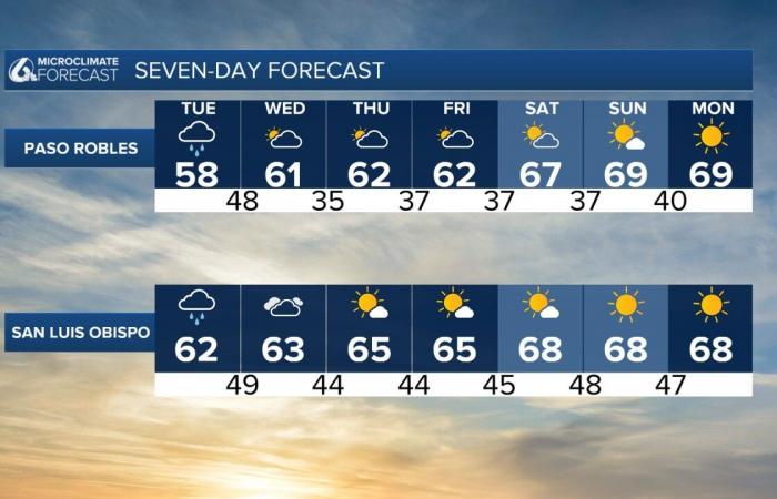 Von feucht bis sonnig wird der Regen vor Thanksgiving nachlassen