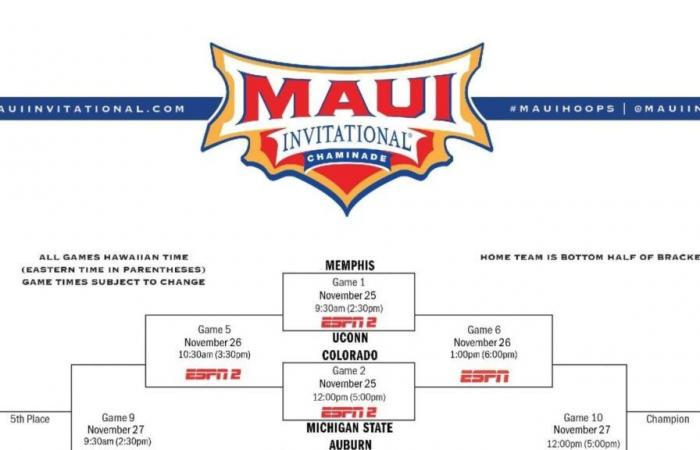 2024 Maui Invitational: Klammer, Zeitplan, Teams