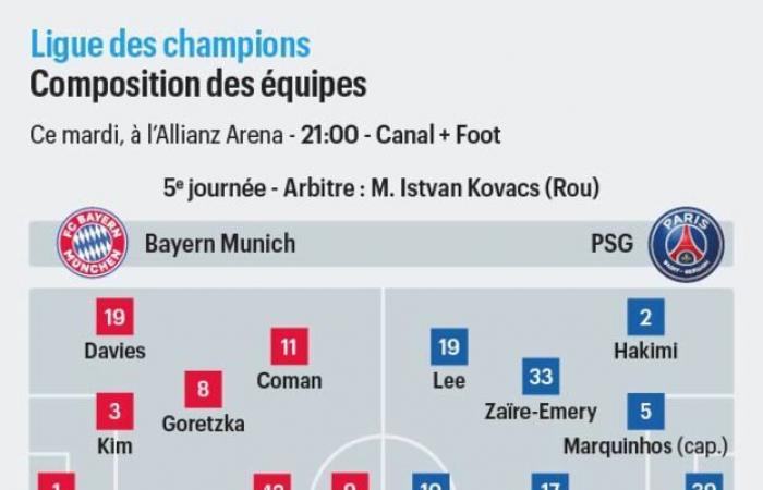 DIREKT. Bayern-PSG: Vor der Champions League treffen die Pariser in der Youth League auf die Bayern