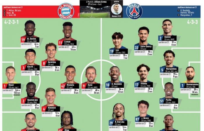 Bayern München / PSG: Die voraussichtlichen Aufstellungen