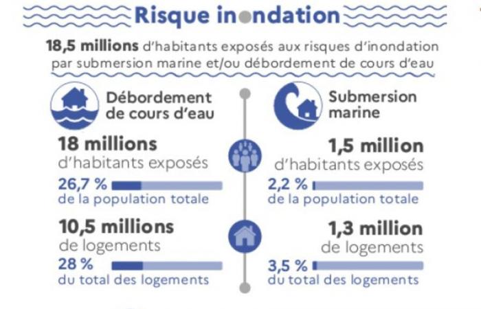 Angesichts von Überschwemmungen verlangsamen Gemeinden die Wasserströme