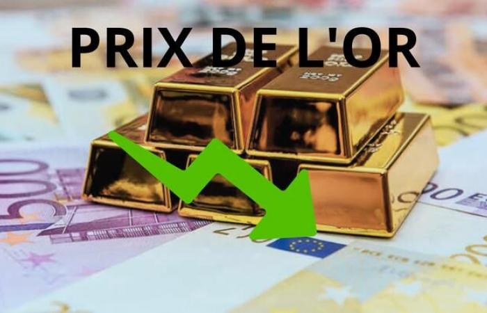 Goldpreise am 26. November 2024: Wichtige Informationen zu den Goldpreisen in Euro, Dollar und Pfund Sterling