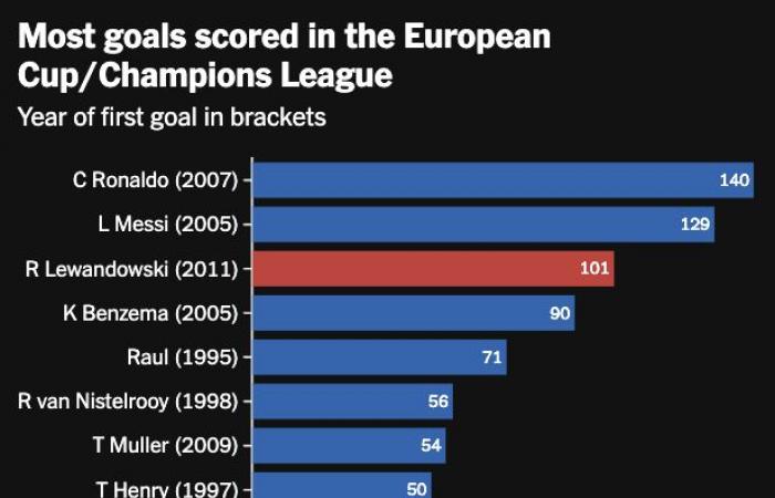 Was ist los mit City und PSG? Plus: Coote-Untersuchung wegen mutmaßlichen Wettverstoßes