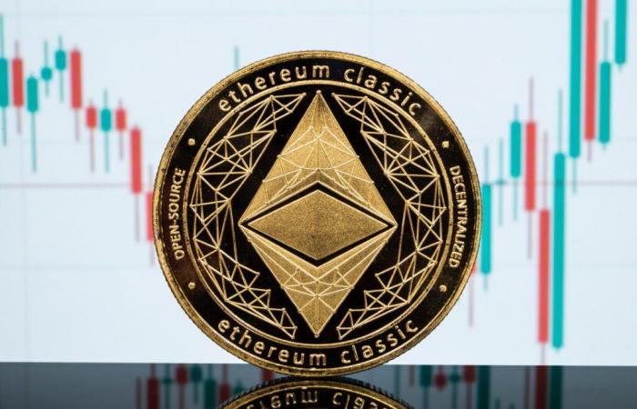 ETC legt um 10 % zu – Ethereum Classic Whale Moves und Social Buzz Drive Rally