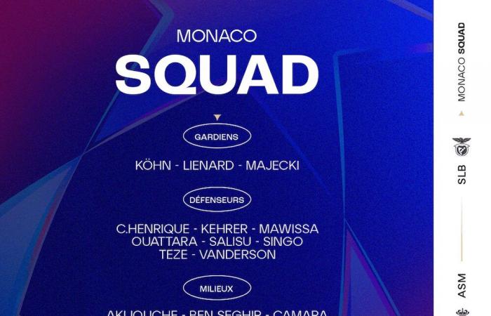 Die AS Monaco-Gruppe für das Europaplakat gegen Benfica