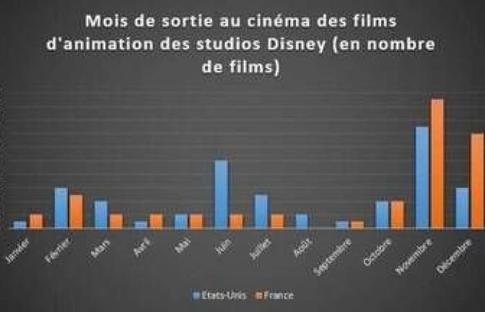 Warum Disney-Filme kurz vor Weihnachten in Frankreich und später in den USA in die Kinos kommen – Abendausgabe von Ouest-France