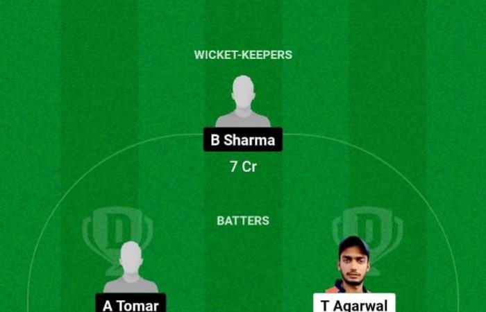 HYD vs RJS Dream11 Vorhersage heute Match 40 Indian Domestic T20 Trophy 2024