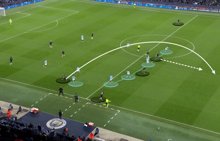 Was ist los mit City und PSG? Plus: Coote-Untersuchung wegen mutmaßlichen Wettverstoßes