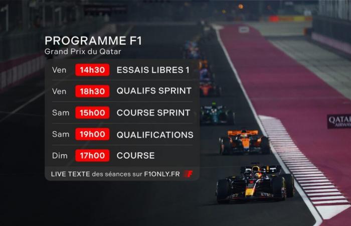 Zeitplan und Zeiten für den F1 Grand Prix von Katar 2024