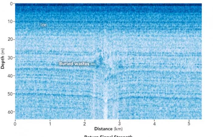 30 Meter unter dem Eis vergraben: Nasa entdeckt vergessene US-Militärbasis in Grönland