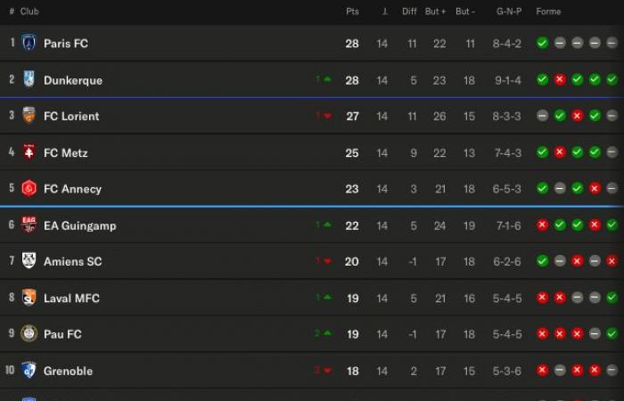 Auf dem Weg zu einer Rückkehr in die Ligue 1 für Krasso und Rivera?