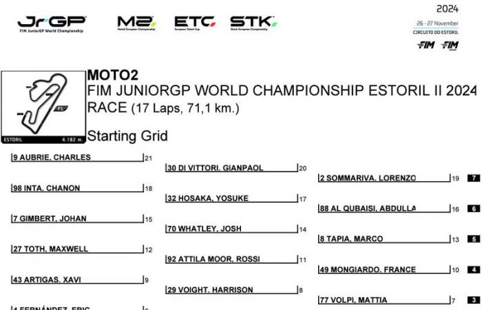 JuniorGP Portugal J2: Im Qualifying tauchen etablierte Namen auf, in Estoril stehen Titel auf dem Spiel