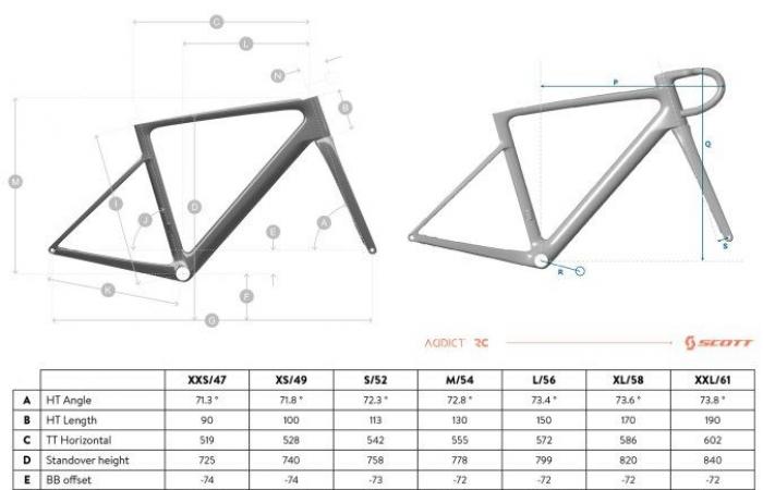 Scott stellt sein neues Addict RC vor, sein leichtestes Fahrrad aller Zeiten