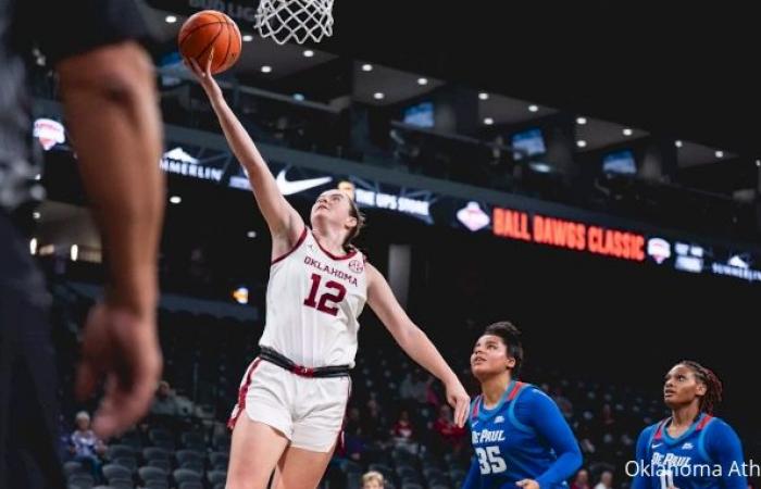 Peyton Verhulst schickt OU mit dem Buzzer Beater in die Verlängerung gegen Duke