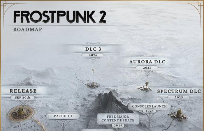 Frostpunk 2: Konsolenveröffentlichung, DLC, Updates … 11 Bit Studios enthüllt eine ehrgeizige Roadmap | Xbox