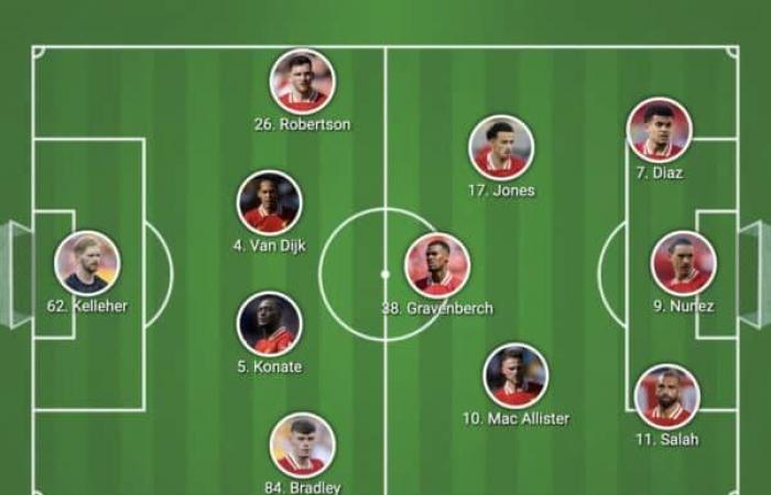 Bestätigte Aufstellung von Liverpool gegen Real Madrid: 2 Änderungen, da Curtis Jones in der Startelf steht – Liverpool FC