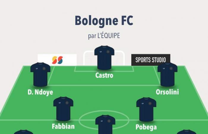 Champions League – D5: Voraussichtliche Aufstellungen für Bologna FC – LOSC