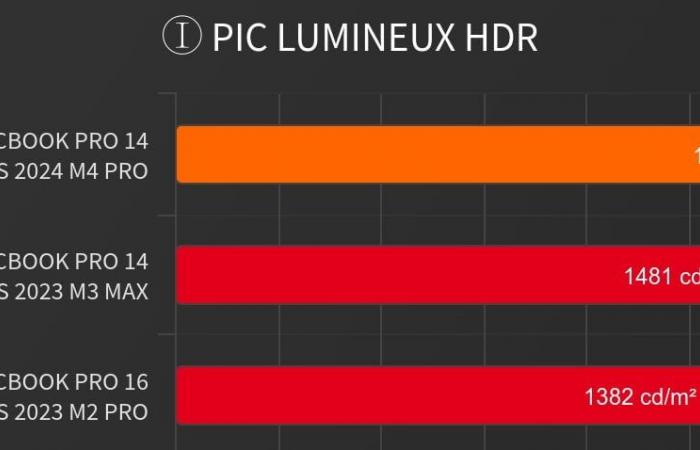 Wo wird die Weiterentwicklung der Apple-Silicon-Chips enden?