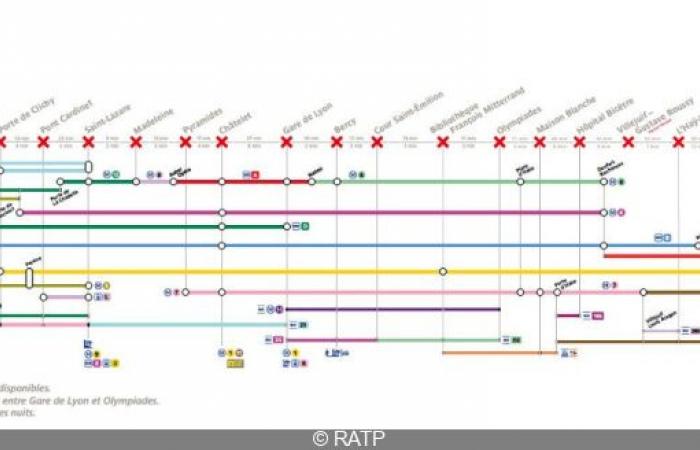 Zeile 14: Neue Arbeiten geplant, entdecken Sie den Schließungsplan