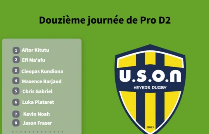 Entdecken Sie die Zusammensetzung von USON Nevers gegen Dax (Pro D2)