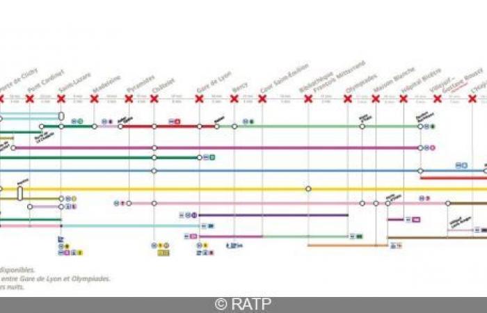 Zeile 14: Neue Arbeiten geplant, entdecken Sie den Schließungsplan