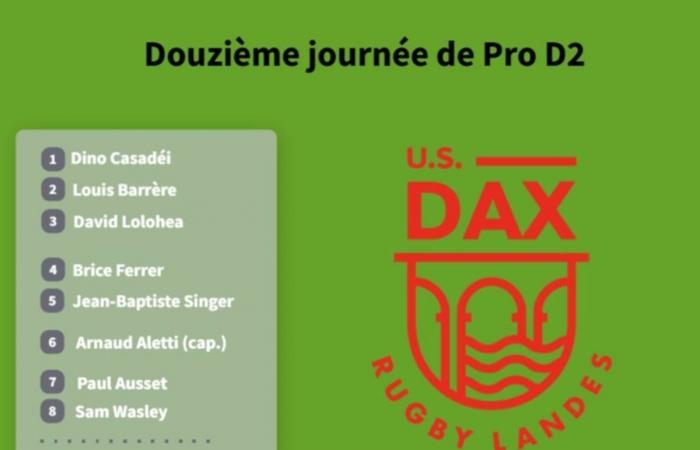 Entdecken Sie die Zusammensetzung von USON Nevers gegen Dax (Pro D2)