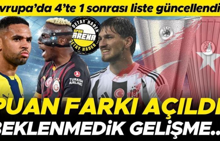 Fenerbahçe gewann, Galatasaray und Başakşehir unentschieden, Beşiktaş verlor! Wir haben die Woche mit einer Punktzahl von 1 von 4 in Europa abgeschlossen. Was ist der Unterschied bei den Länderbewertungen?