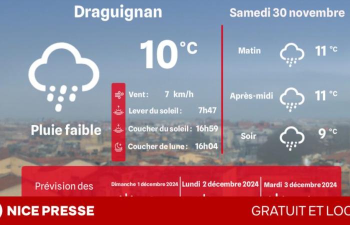 Welches Wetter und welche Temperaturen am Samstag, den 30. November?