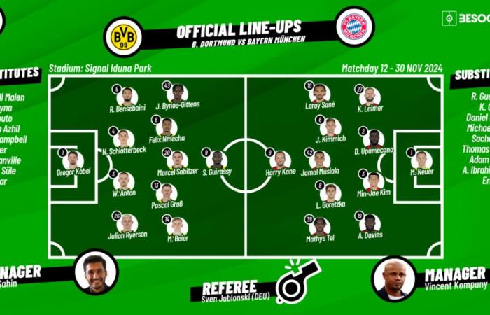 BESTÄTIGTE Aufstellungen für das Spiel Dortmund gegen Bayern