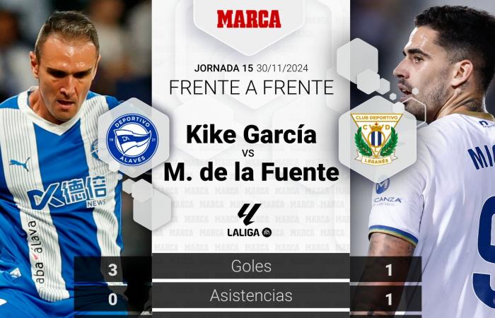 Alavés – Leganés | Vitoria will nichts über die Gesetze des Ex hören: Prior, Analyse, Prognose und Vorhersage