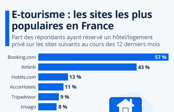 Vier Dinge, die Sie im Jahr 2025 über Airbnb wissen sollten