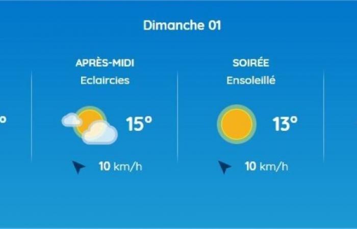 Wetterbericht. Wie wird das Wetter in Toulouse und Okzitanien sein?