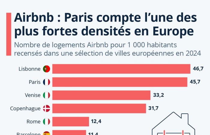 Vier Dinge, die Sie im Jahr 2025 über Airbnb wissen sollten