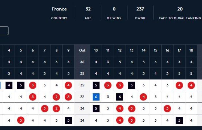 Der verrückte Aufstieg von Ryggs Johnston, Sieger in Melbourne, Adrien Saddier ist nur noch einen Schritt von den Top 10 entfernt