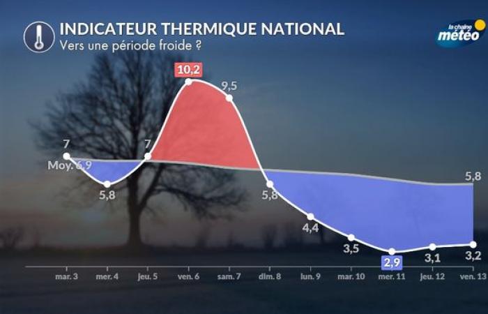 Sturm, Kälte und Schnee: Was Sie ab dem kommenden Wochenende erwartet