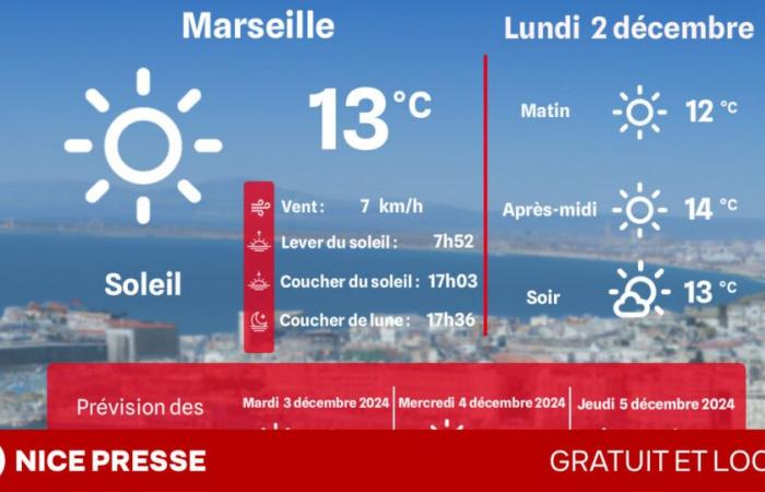 Welches Wetter und welche Temperaturen am Montag, 2. Dezember?