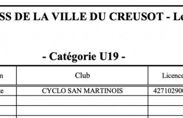 Cyclocross: William Millat vor seinem Bruder Adrien auf den Höhen von Le Creusot