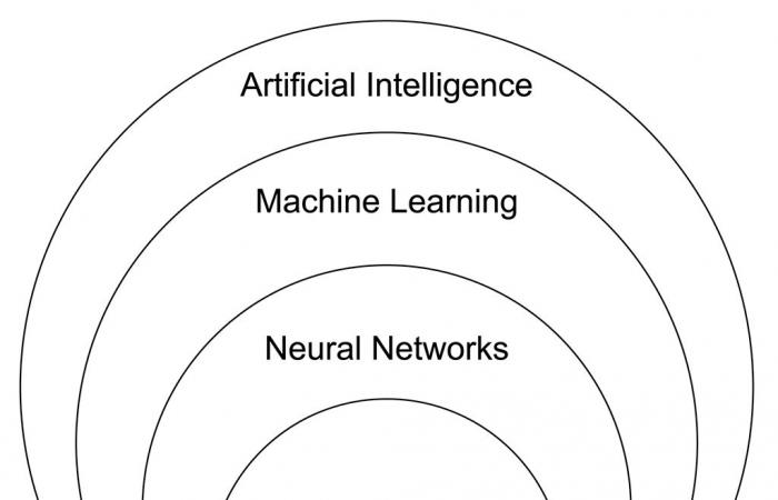 Können wir der künstlichen Intelligenz im Internet wirklich entkommen?