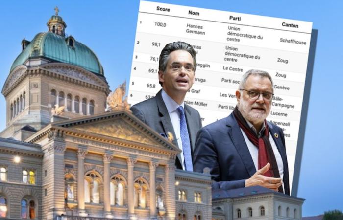 Hier sind die mächtigsten Politiker der Schweiz