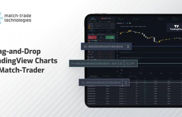 Match-Trader bietet Drag-and-Drop-TradingView und erweiterte Broker-Analysen