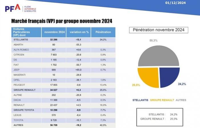 Höllisches Duell zwischen dem Peugeot 208 und dem Renault Clio