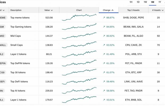 Eine Explosion im Dezember für Altcoins? – Kryptos zum Anschauen