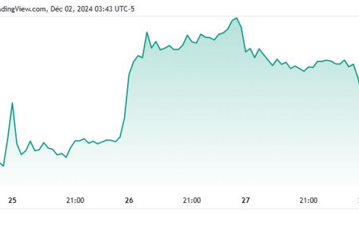 Eine goldene Zukunft für Microsoft dank Bitcoin?